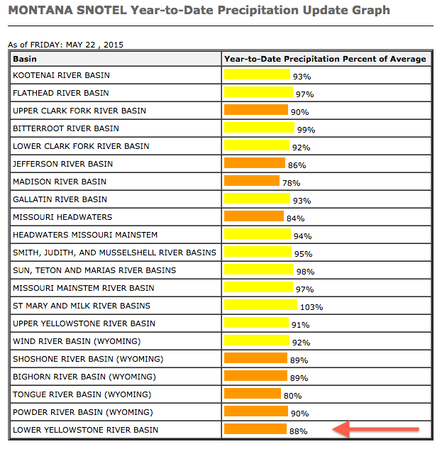 year-to-date-precipitation-data